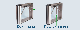 Мгновенное освобождение прохода через  турникет