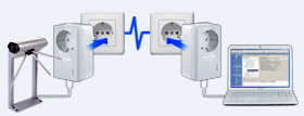 Технология PLC - еще одно преимущество IP-систем