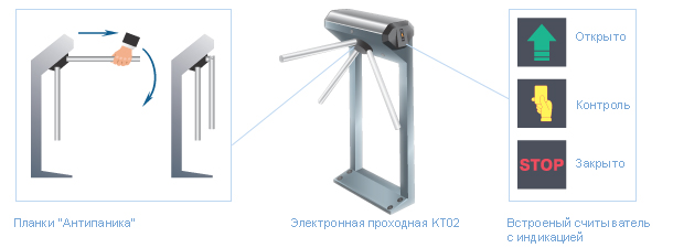 Электронная проходная <a href='/products/elektronnaya-prokhodnaya-kt02.3.php'>KT02.3</a> системы безопасности PERCo-S-20 «Школа» – турникет со встроенной системой контроля доступа