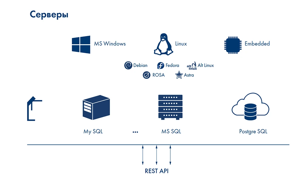 Тренды развития систем контроля доступа