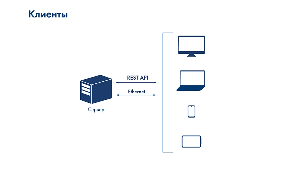 Тренды развития систем контроля доступа