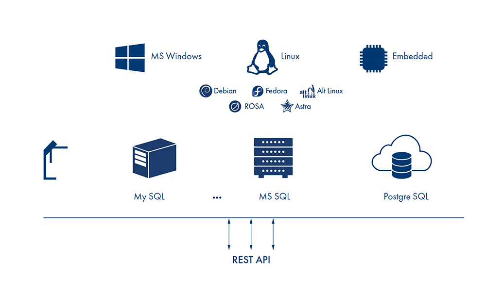Тренды развития систем контроля доступа