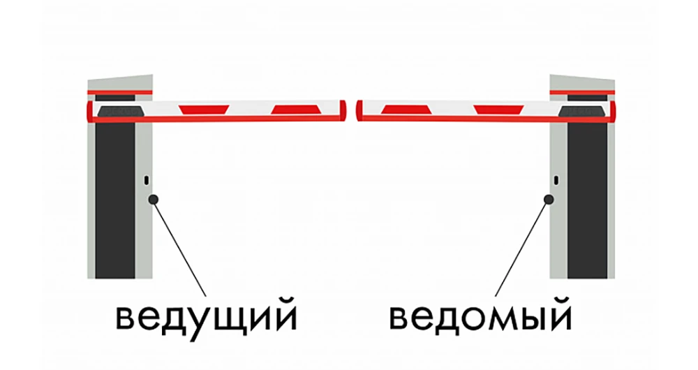 Организация зоны проезда  