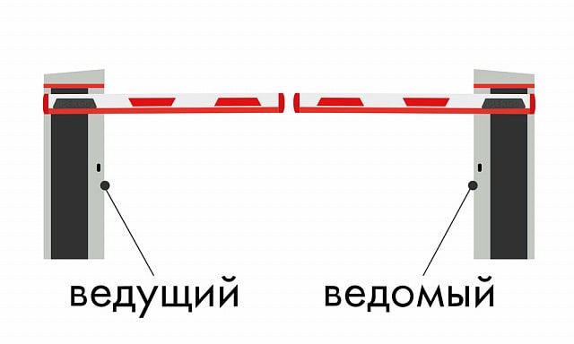 Организация зоны проезда  