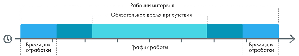 Терминал учета рабочего времени CR11.1K