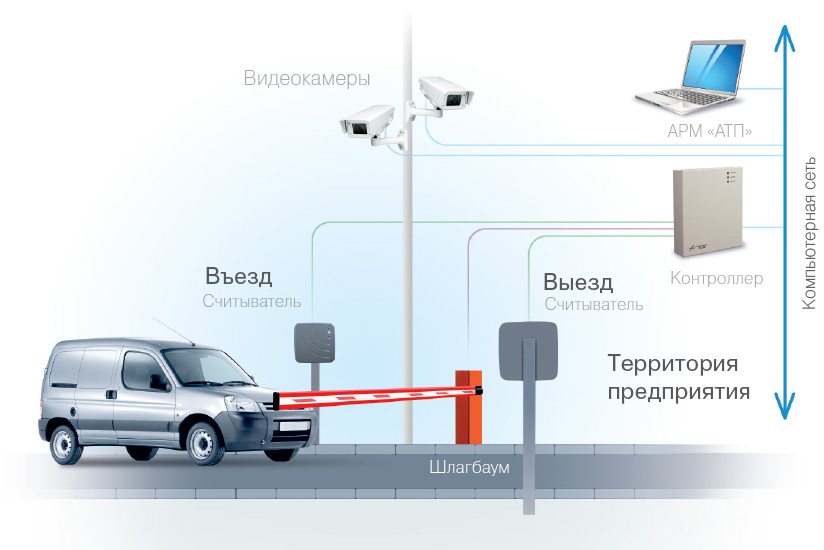 Карта для шлагбаума